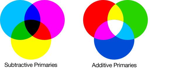 Primary colours overlays