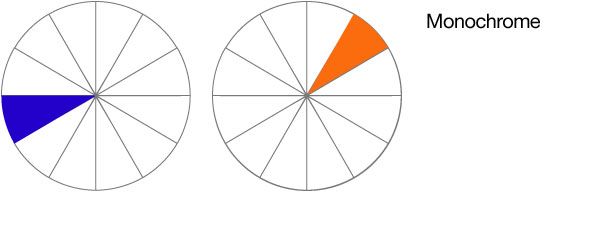 Monochrome colours