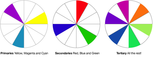 Five Simple Steps to designing with colour part 2: A few basics - Mark ...