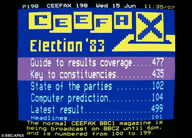 Ceefax screen