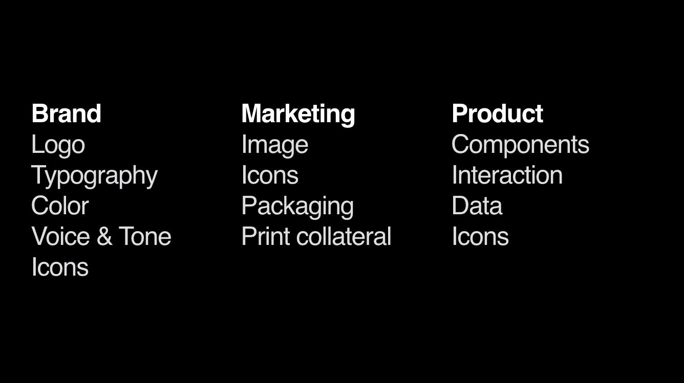 Typical design system groupings