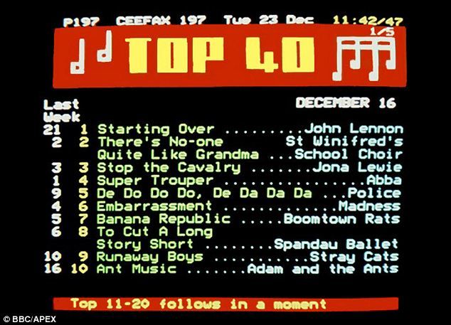 Ceefax screen
