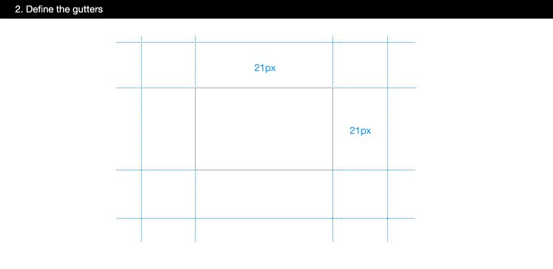 Image showing creating a grid gutters